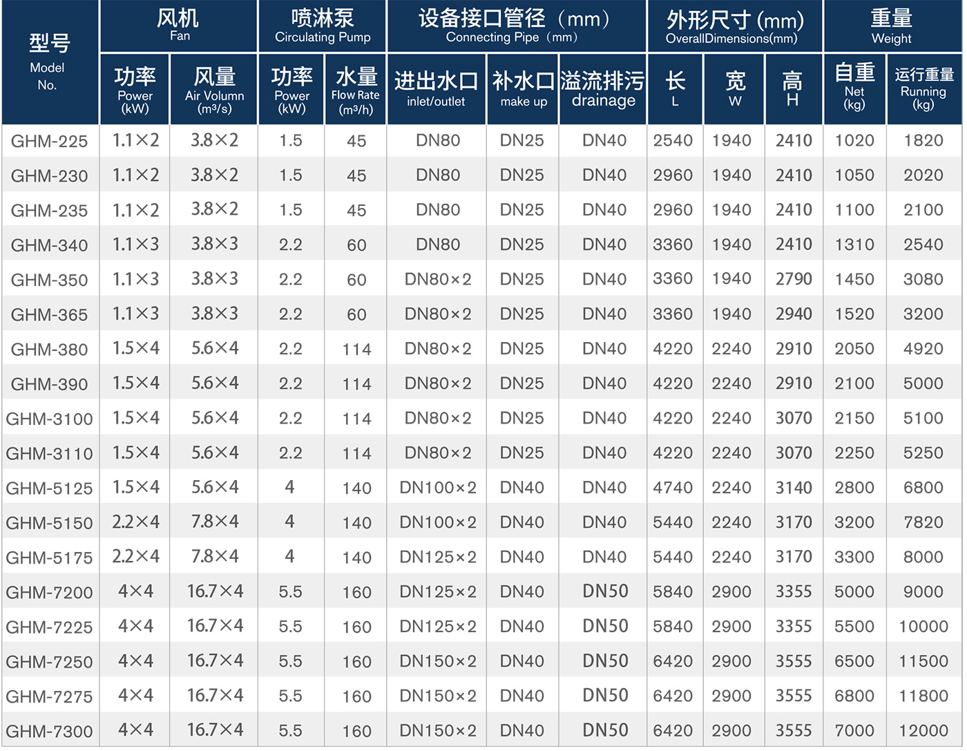 横流闭式冷却塔-参数