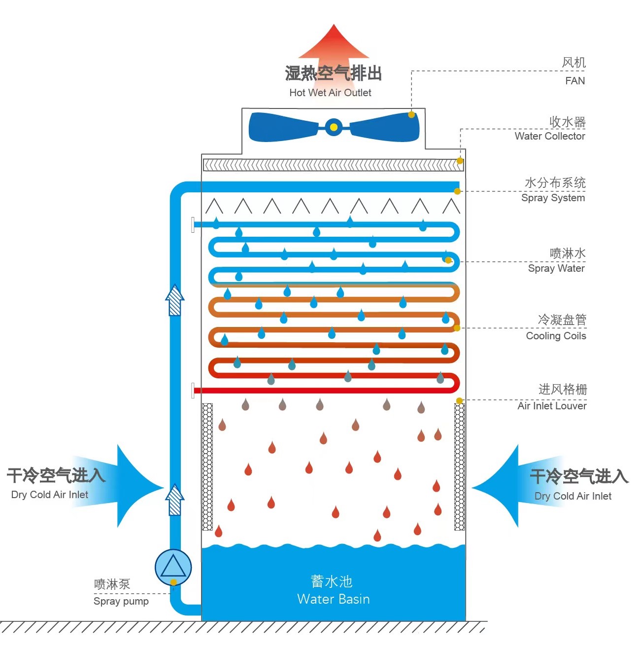 逆流塔体图