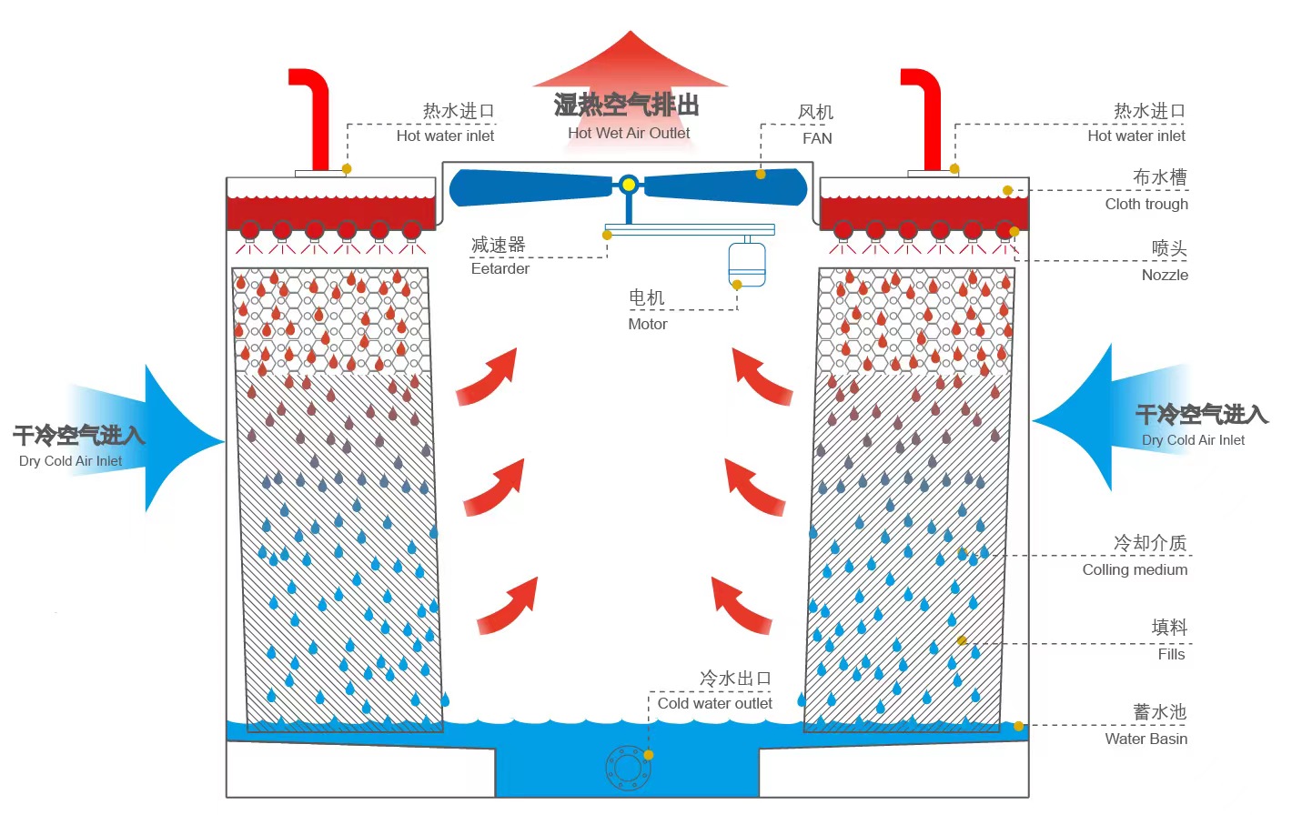 开塔塔体图