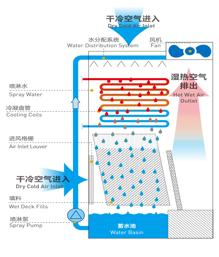 三九制冷